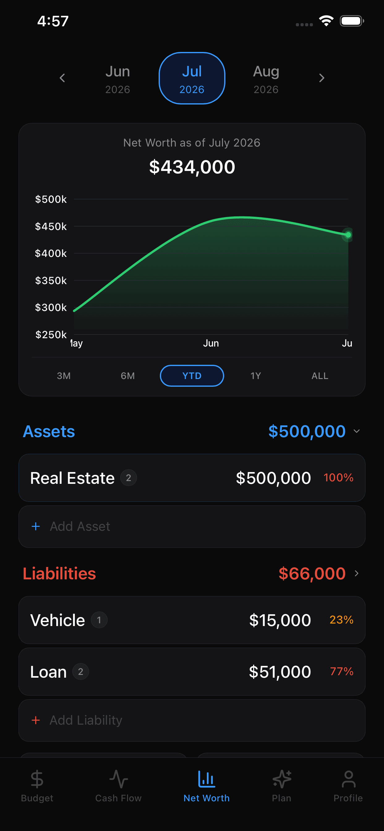Finjective Net Worth tab showing accounts, assets, and balances over time